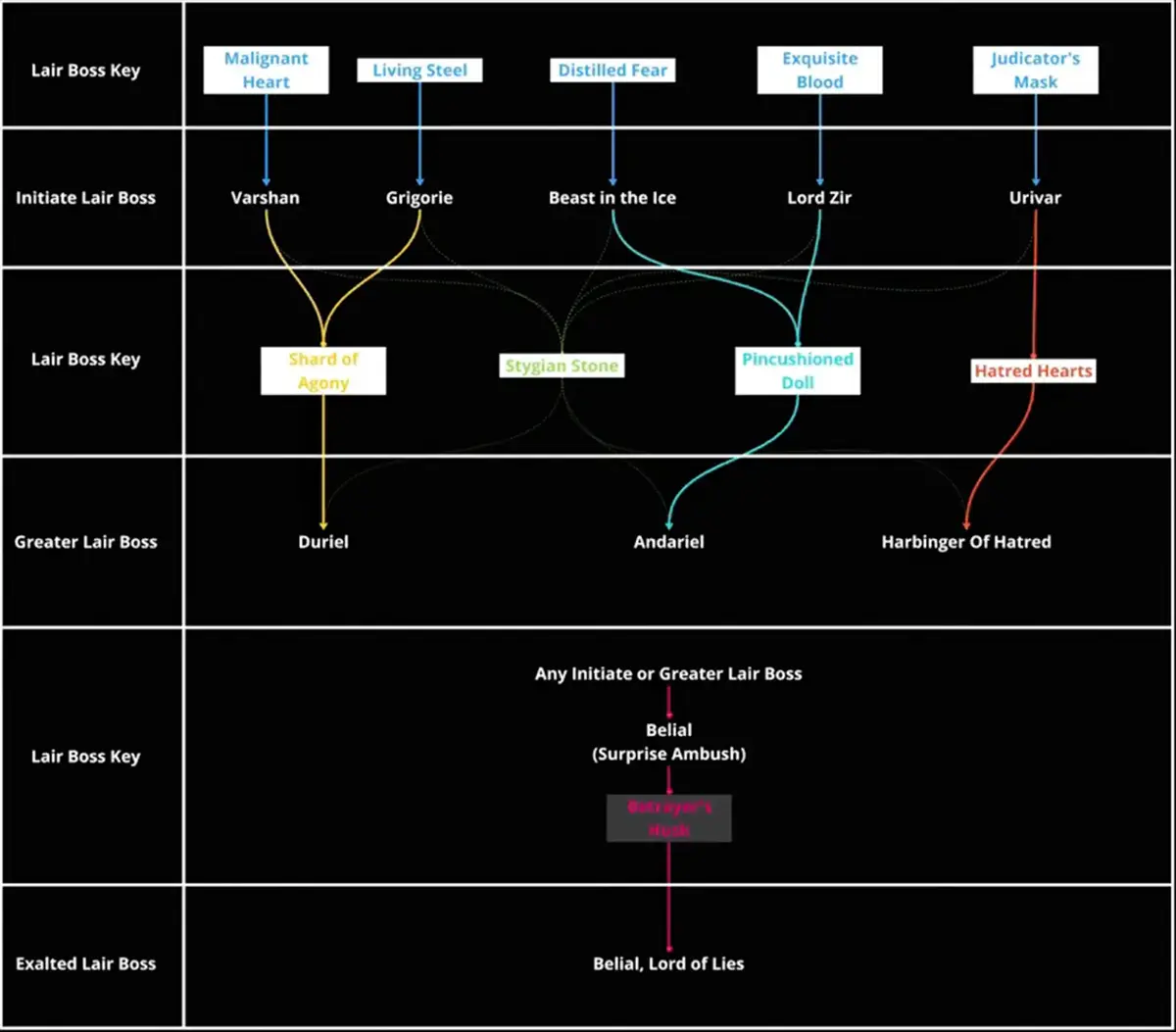 Beschwörung Übersicht