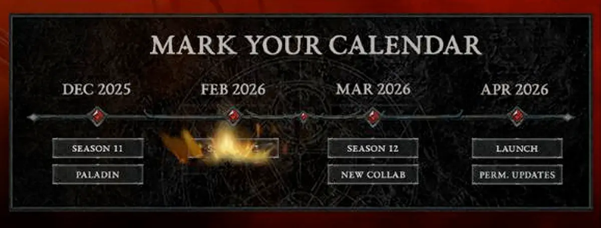Diablo 4 Roadmap 2026