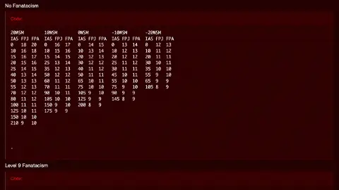 Akt 2 Sölder Angriffsgeschwindigkeit IAS Tabelle