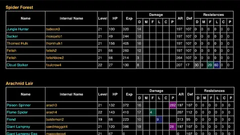 Gebiet Monster Infos