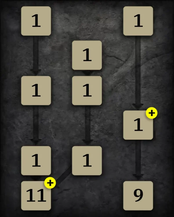 Mid-Budget Skilltree 2