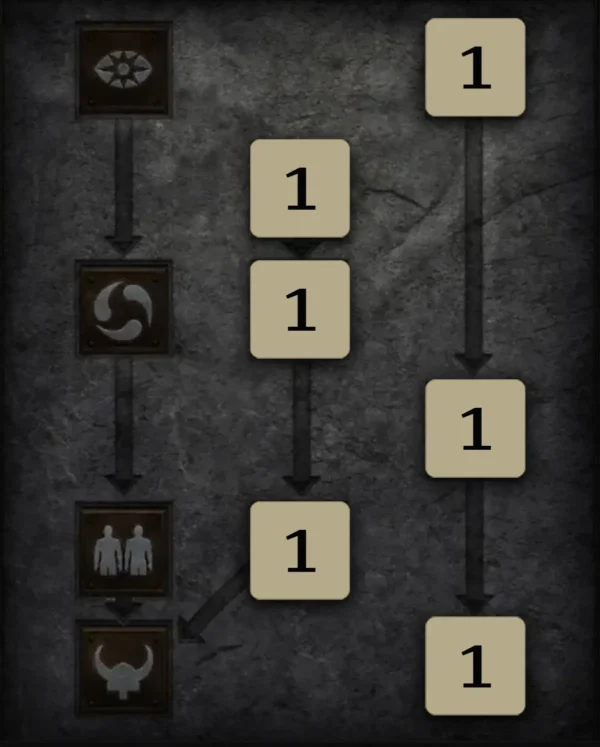 Allgemein Skilltree 2