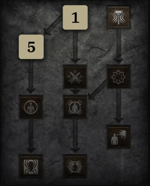 Start mit Feuerwelle Skilltree 2