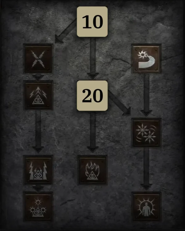 Start mit Feuerwelle Skilltree 3