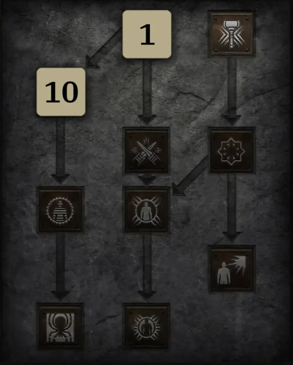 Todeswächter + Blitzwächter Skilltree 2