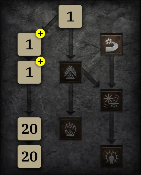 Todeswächter + Blitzwächter Skilltree 3