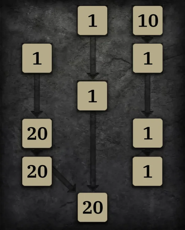 Low-Budget Skilltree 1