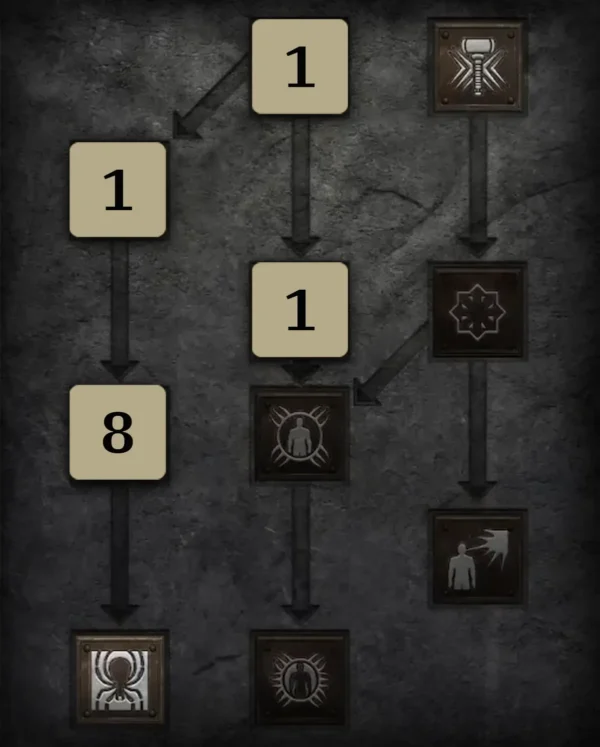 Low-Budget Skilltree 2