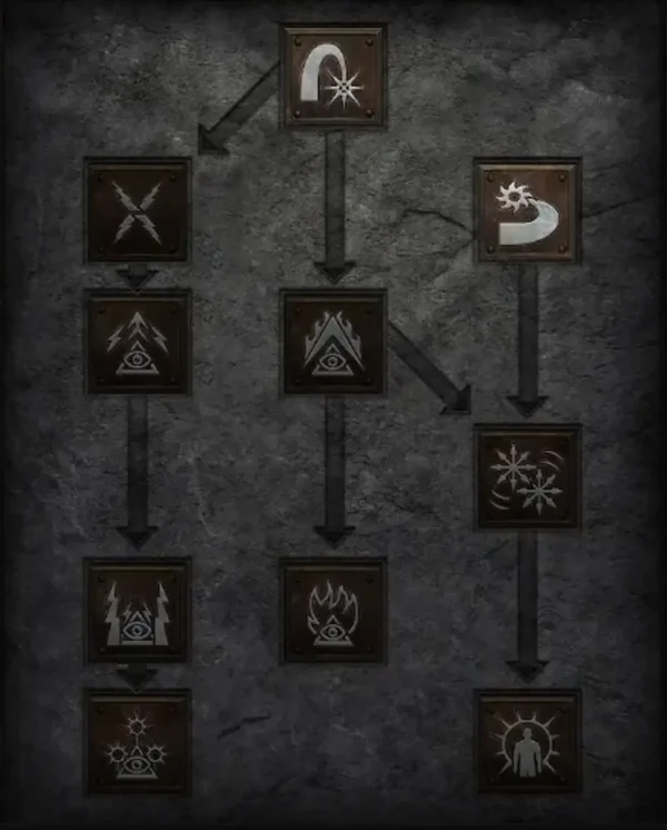 Low-Budget Skilltree 3