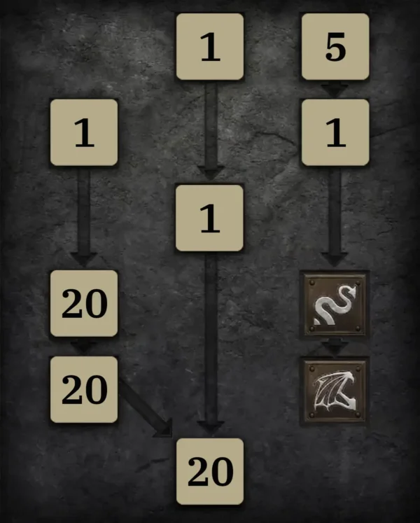 High-Budget Skilltree 1