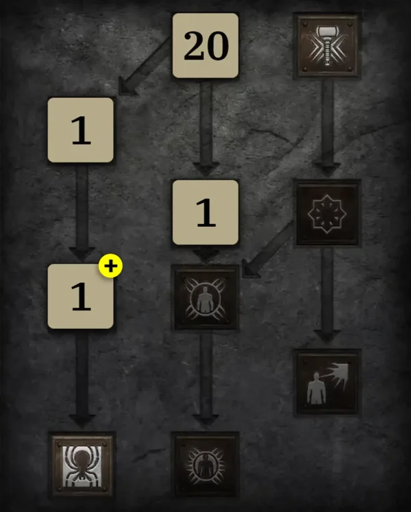 High-Budget Skilltree 2