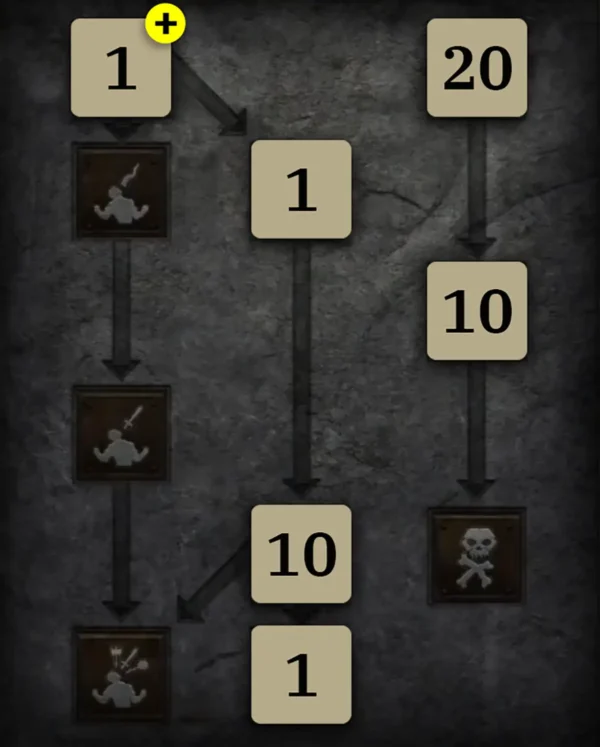 Allgemein Skilltree 1