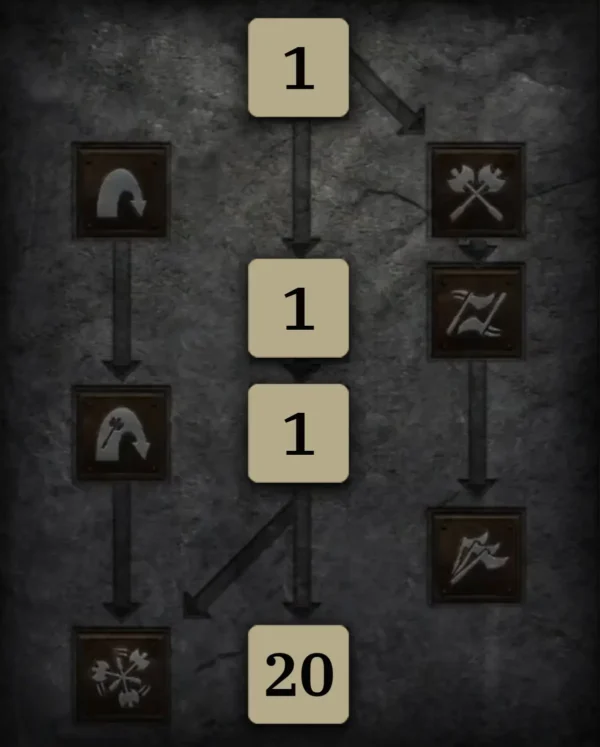 Allgemein Skilltree 3