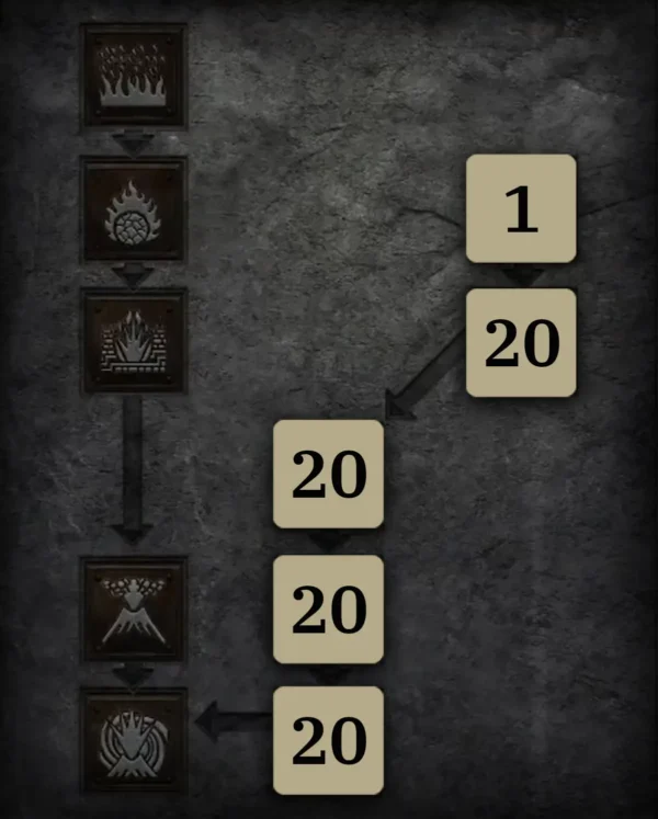 Allgemein Skilltree 1