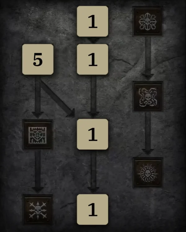 Allgemein Skilltree 3