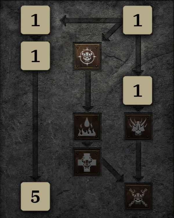 Bis ca. Akt 4 Albtraum Skilltree 3