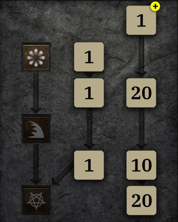 Ab ca. Akt 4 Albtraum Skilltree 1