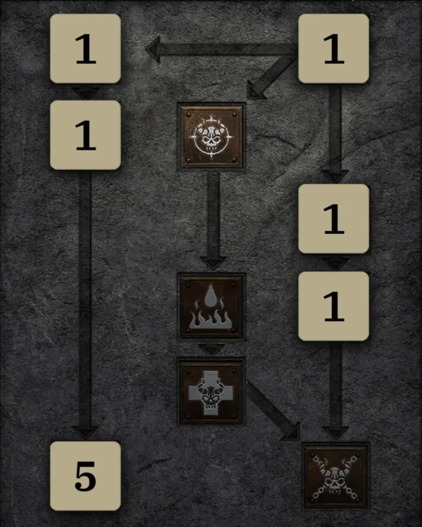 Ab ca. Akt 4 Albtraum Skilltree 3