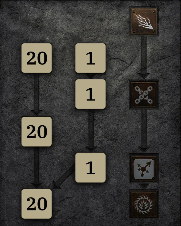 Allgemein Skilltree 1