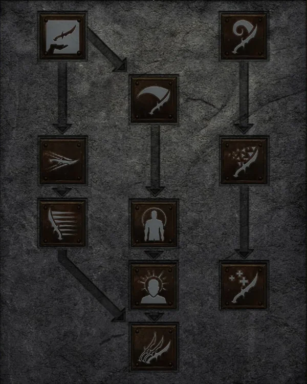 Allgemein Skilltree 2