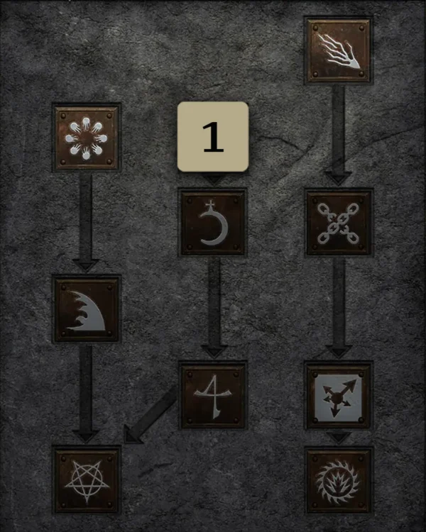 Low-Budget Skilltree 1