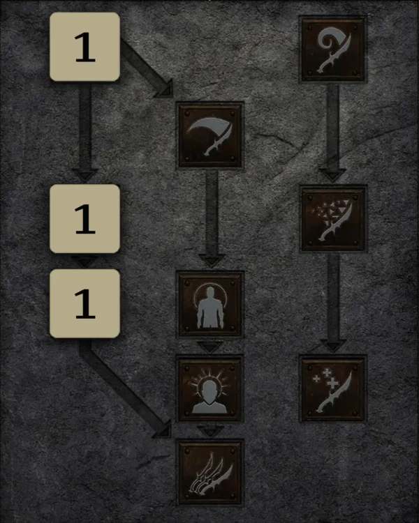 Low-Budget Skilltree 2