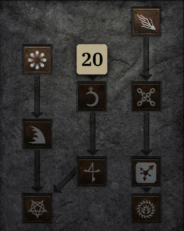 High-Budget Skilltree 1