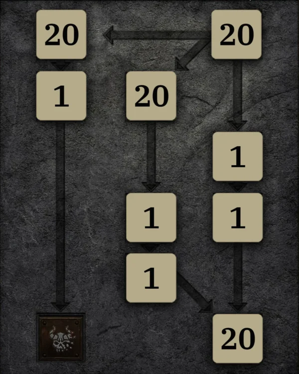 High-Budget Skilltree 3