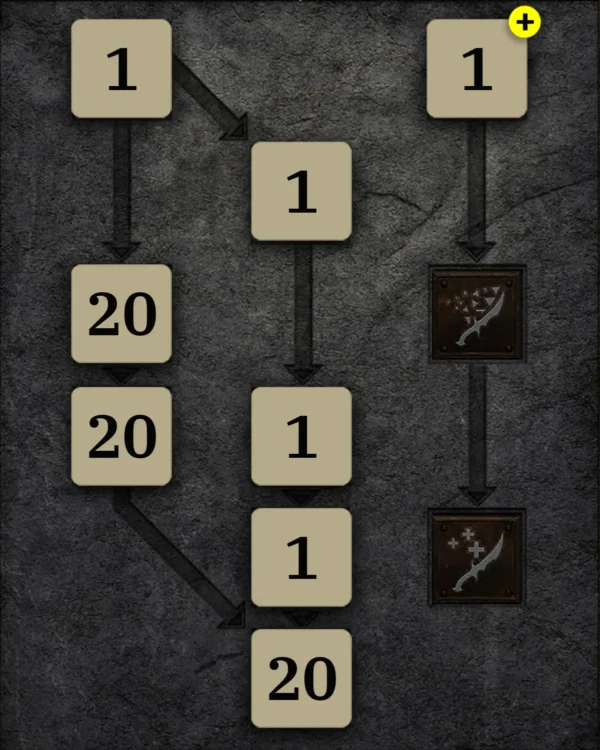 Allgemein Skilltree 2