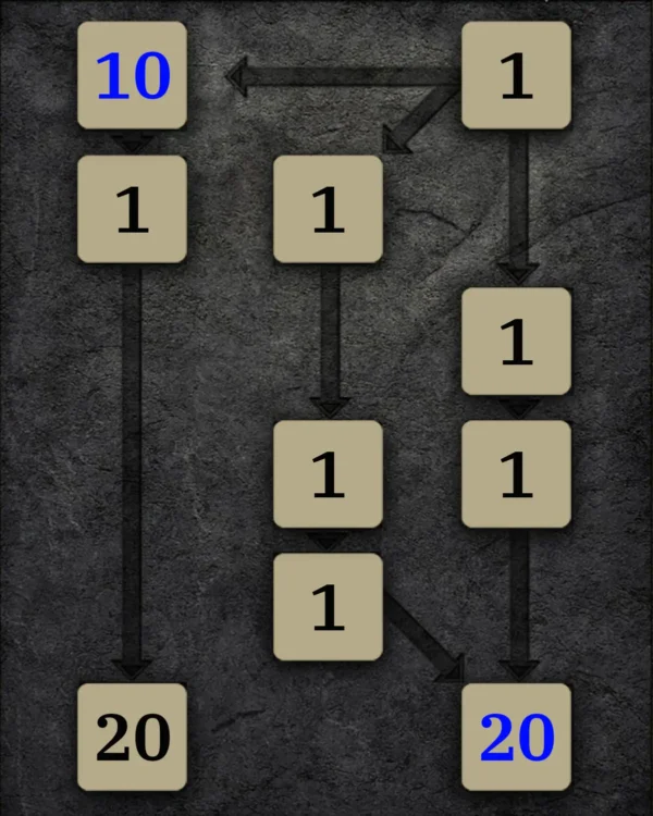 Allgemein Skilltree 3