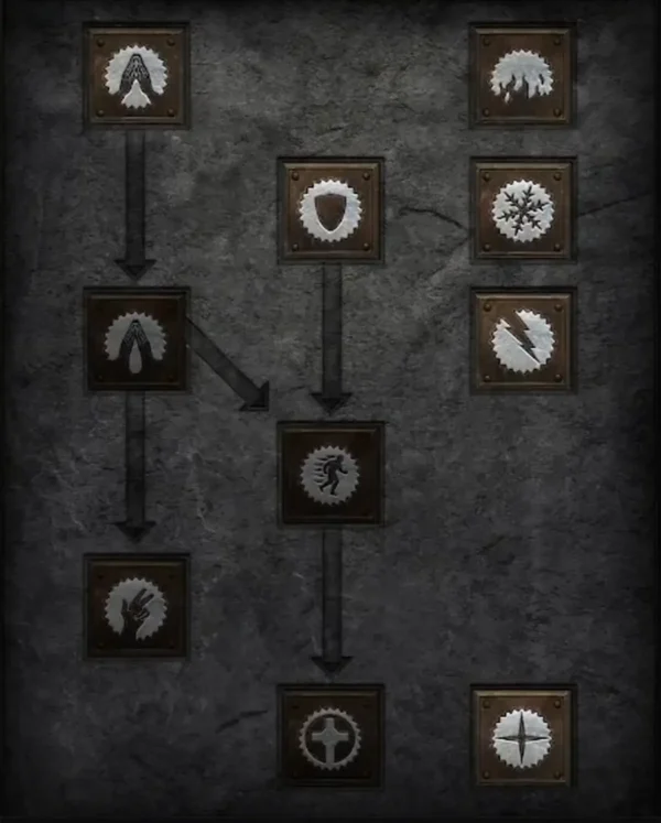 Ab ca. Akt 4 Skilltree 1