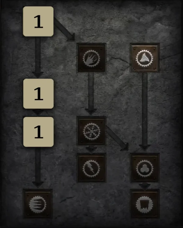 Ab ca. Akt 4 Skilltree 2