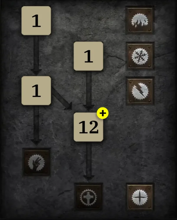 Synergien leveln Skilltree 1