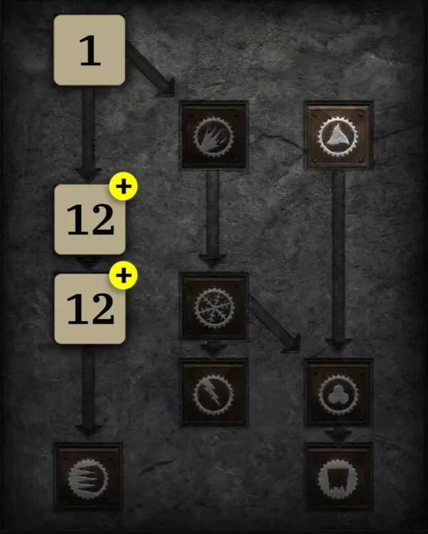 Synergien leveln Skilltree 2