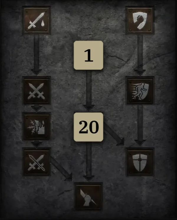 Synergien leveln Skilltree 3