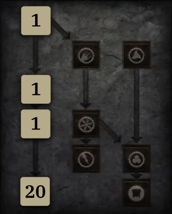 Allgemein Skilltree 2