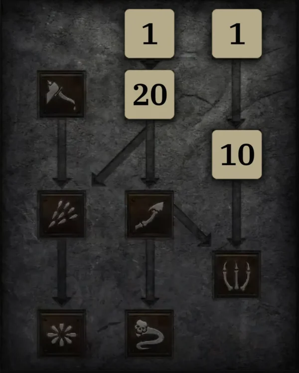 Allgemein Skilltree 2