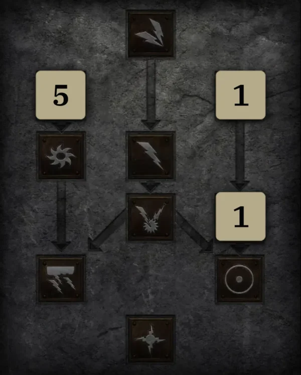 Allgemein Skilltree 2