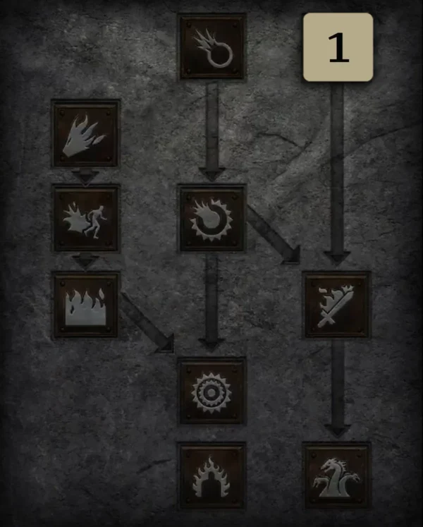 Allgemein Skilltree 3