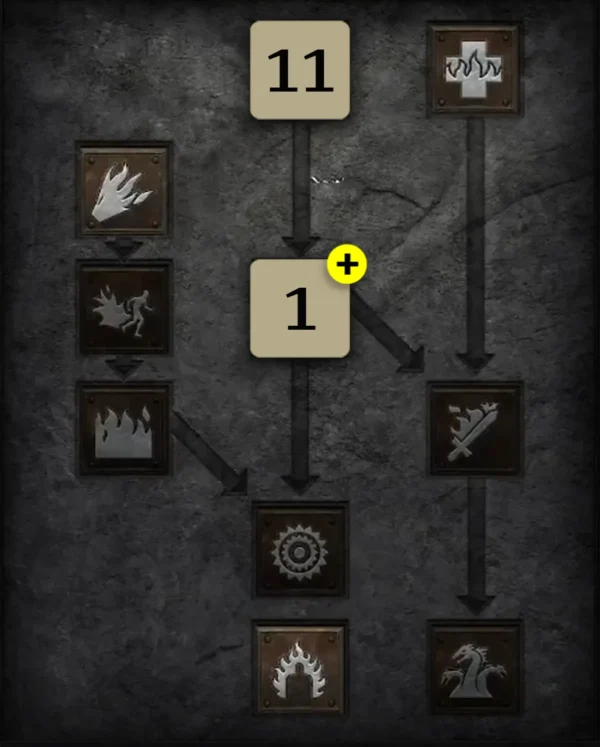 Ab Level 1 Skilltree 3