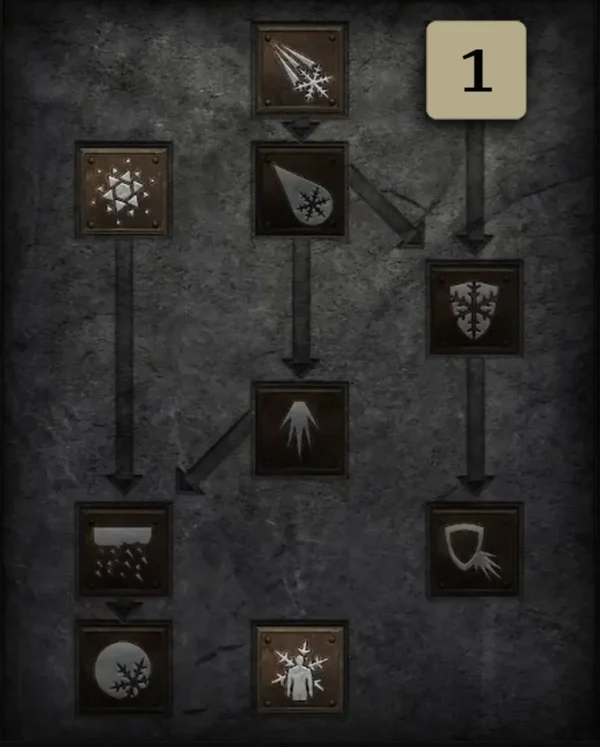 Bis Baal Skilltree 1