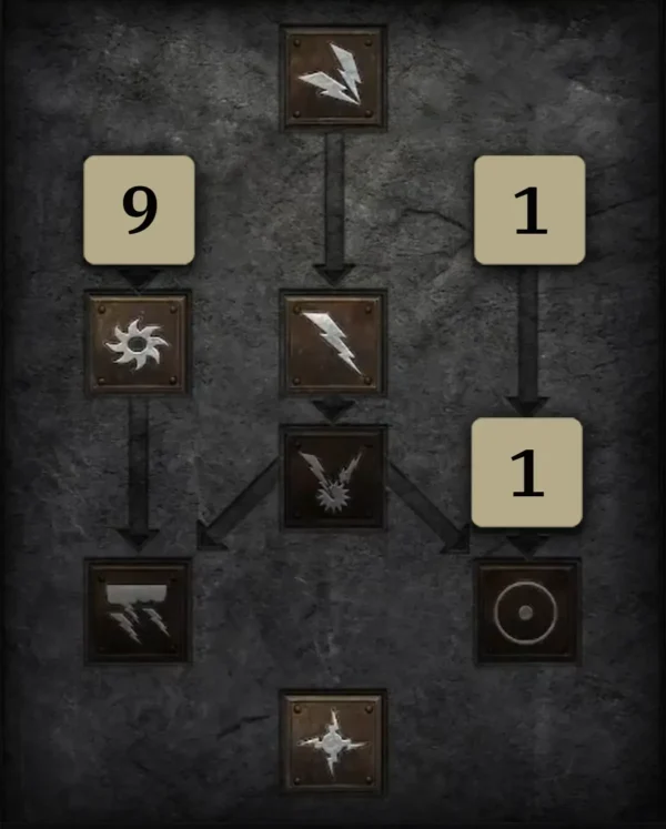 Bis Baal Skilltree 2