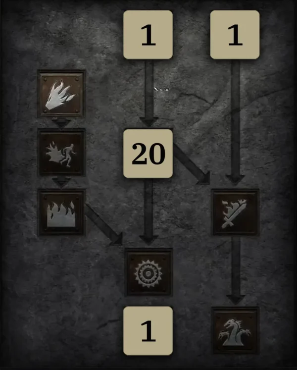 Alptraum Skilltree 3