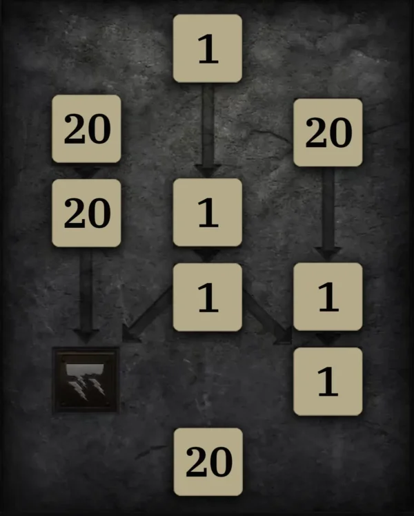 Allgemein Skilltree 2