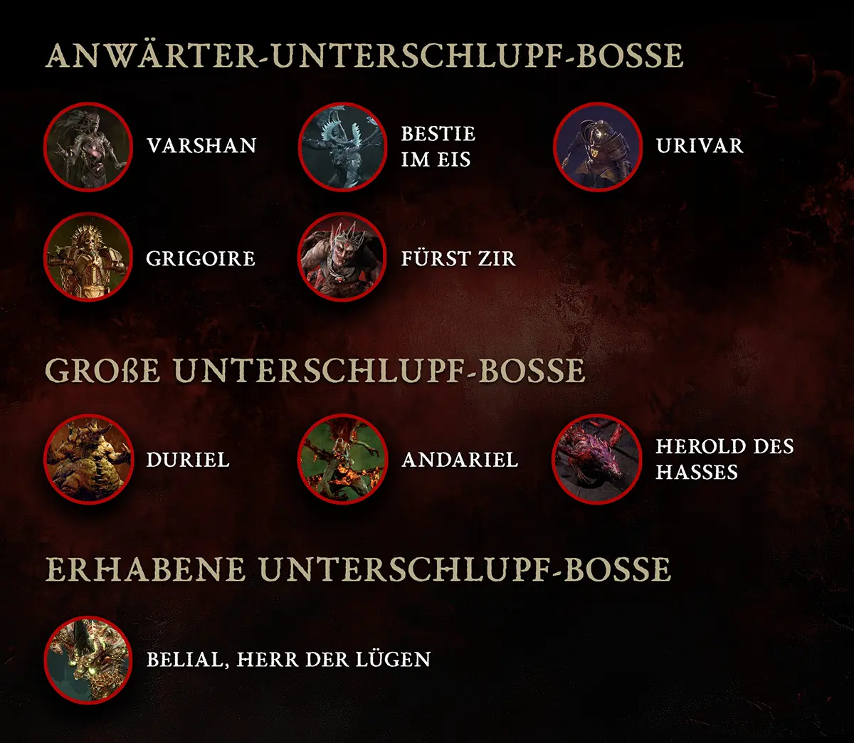 Diablo 4 Bosse Übersicht