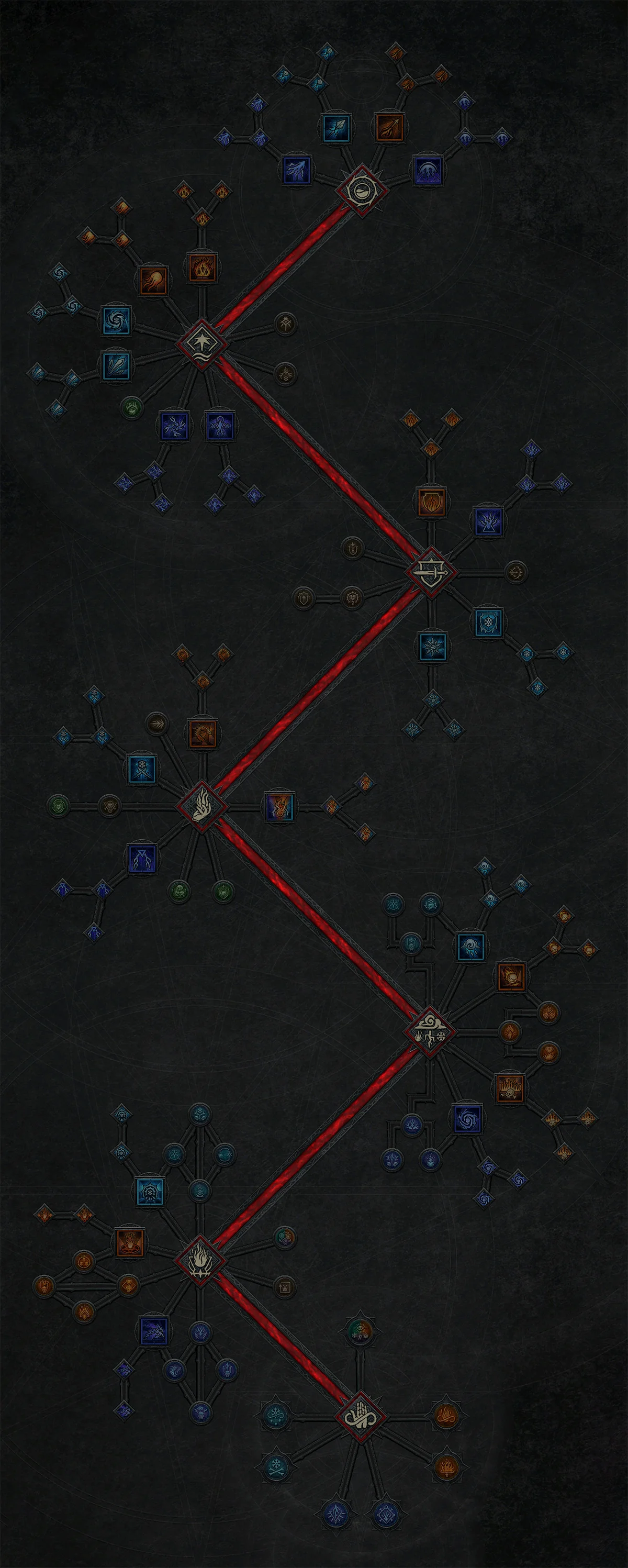 Zauberin Skilltree
